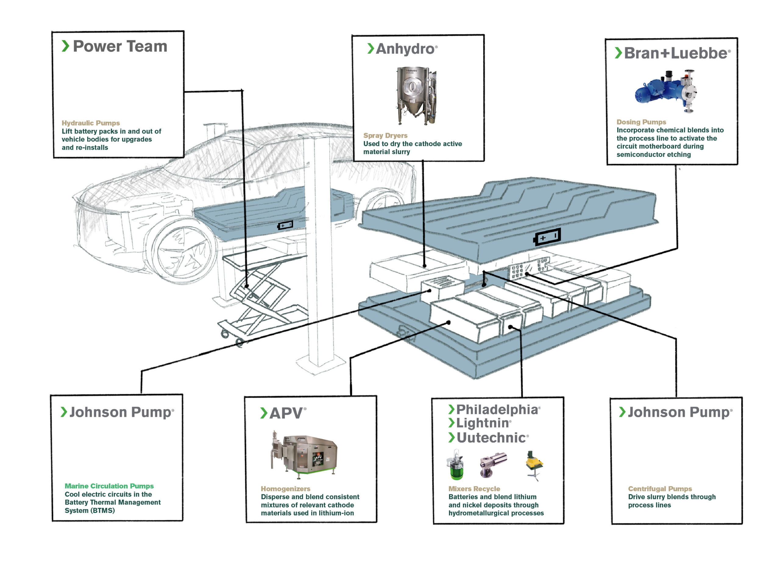 SPX_Flow_EV_Infographic_Sketch_callouts
